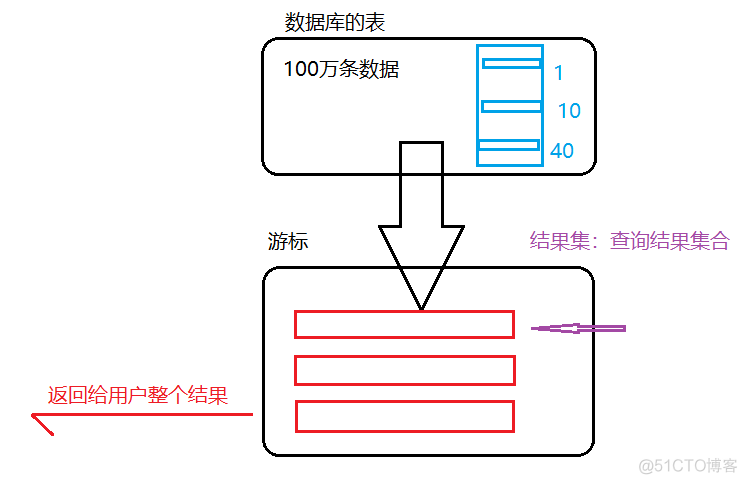 pymysql 游标作用 游标 plsql_pymysql 游标作用