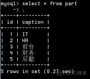 mysql数据库修改操作卡住 mysql数据库修改数据_mysql数据库修改操作卡住_03