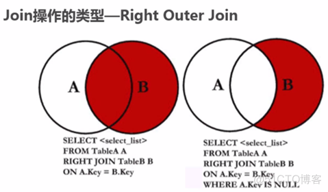 mysql数据库修改操作卡住 mysql数据库修改数据_数据_30