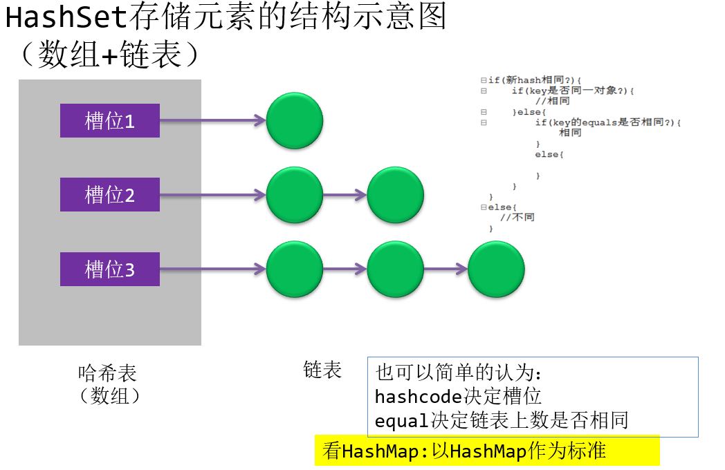 Java Set中任取一个元素 java set怎么取数据_System_11