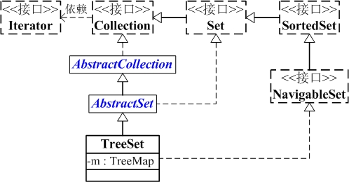 Java Set中任取一个元素 java set怎么取数据_System_17