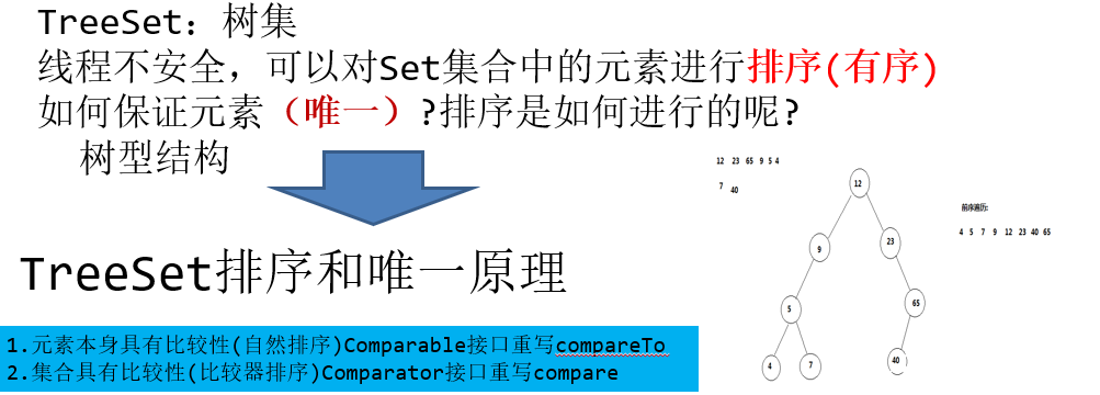 Java Set中任取一个元素 java set怎么取数据_Java Set中任取一个元素_21