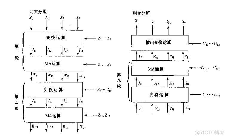 IDEA加密算法使用Java实现 idea是什么加密算法_idea_02