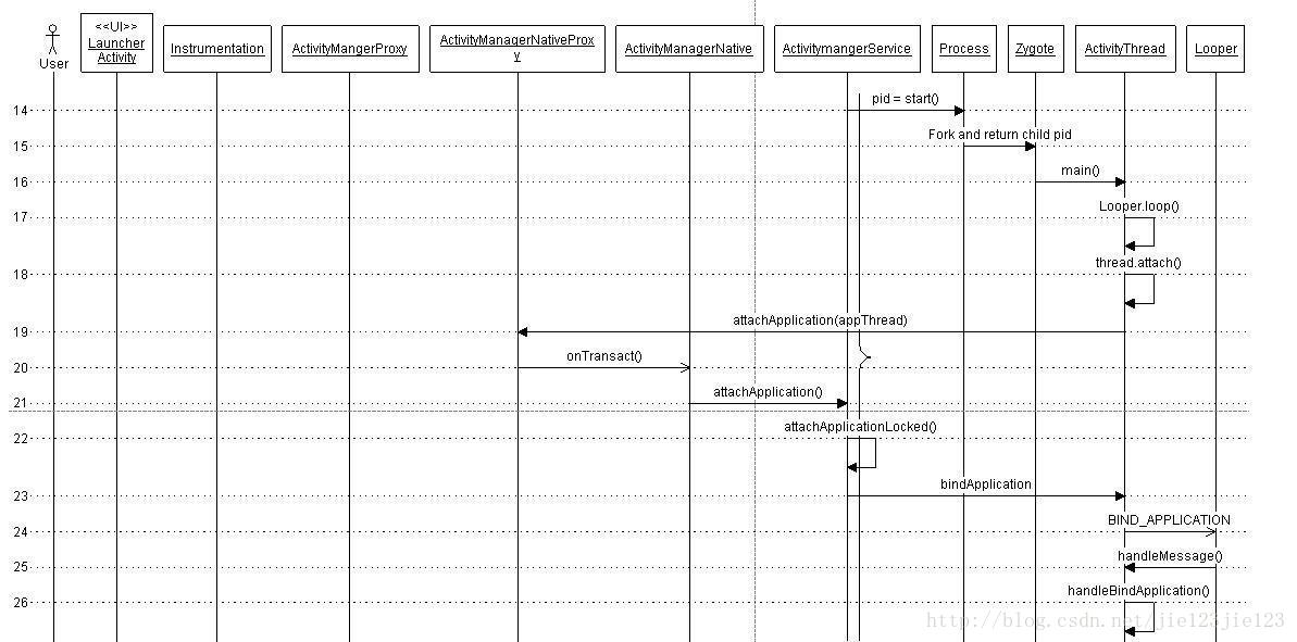 Android apk后台启动 android app启动_Android_03