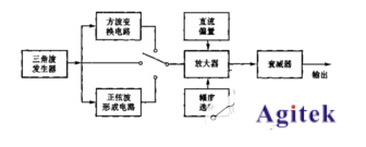 信号发生器 python 信号发生器的基本原理_信号发生器 python