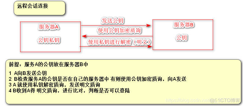 不依赖hadoop在本地部署spark hive不依赖hdfs和mapreduce_不依赖hadoop在本地部署spark_02