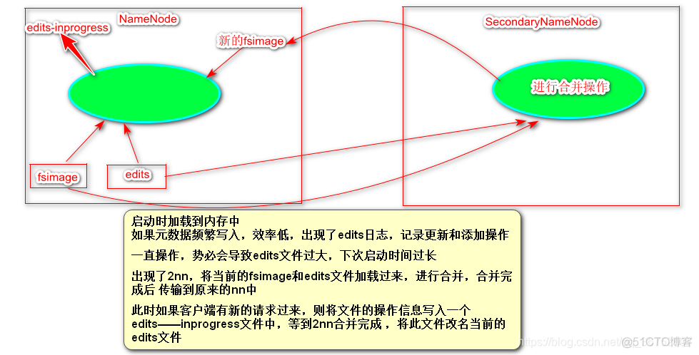 不依赖hadoop在本地部署spark hive不依赖hdfs和mapreduce_不依赖hadoop在本地部署spark_06