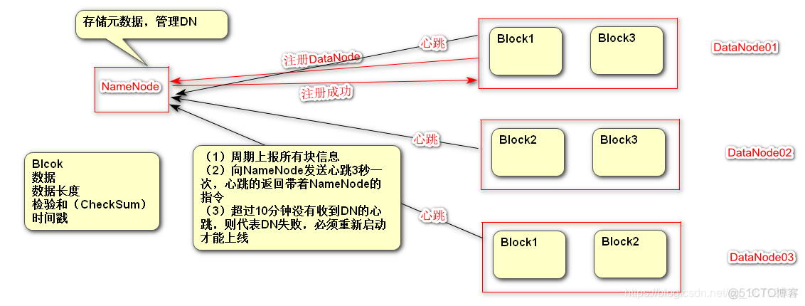 不依赖hadoop在本地部署spark hive不依赖hdfs和mapreduce_hdfs_07