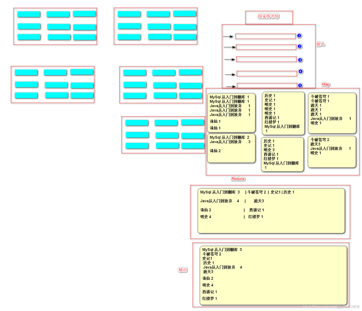 不依赖hadoop在本地部署spark hive不依赖hdfs和mapreduce_不依赖hadoop在本地部署spark_08