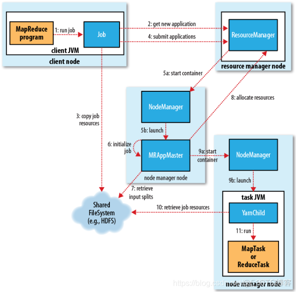 不依赖hadoop在本地部署spark hive不依赖hdfs和mapreduce_hadoop_12