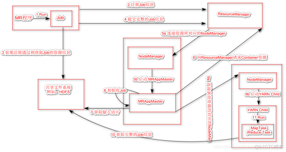 不依赖hadoop在本地部署spark hive不依赖hdfs和mapreduce_hadoop_13