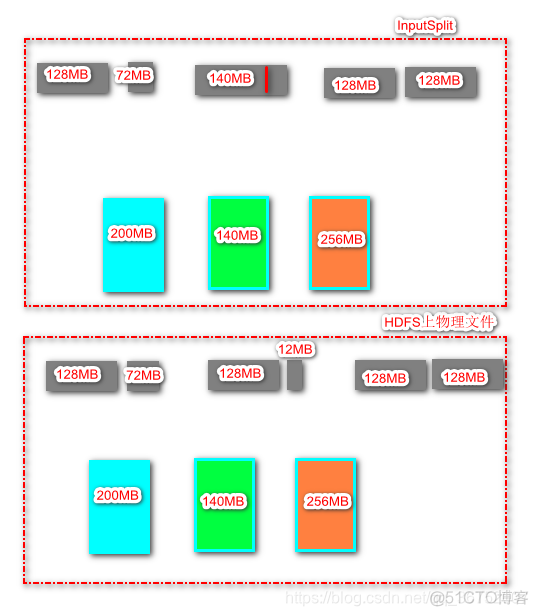 不依赖hadoop在本地部署spark hive不依赖hdfs和mapreduce_不依赖hadoop在本地部署spark_25