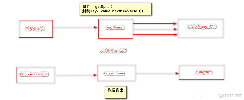 不依赖hadoop在本地部署spark hive不依赖hdfs和mapreduce_hdfs_32