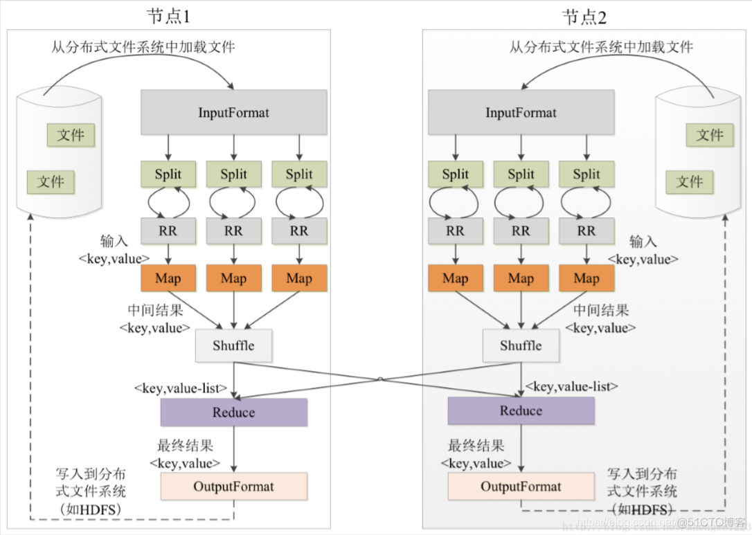 不依赖hadoop在本地部署spark hive不依赖hdfs和mapreduce_不依赖hadoop在本地部署spark_33