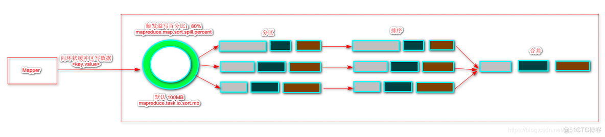 不依赖hadoop在本地部署spark hive不依赖hdfs和mapreduce_mr_34