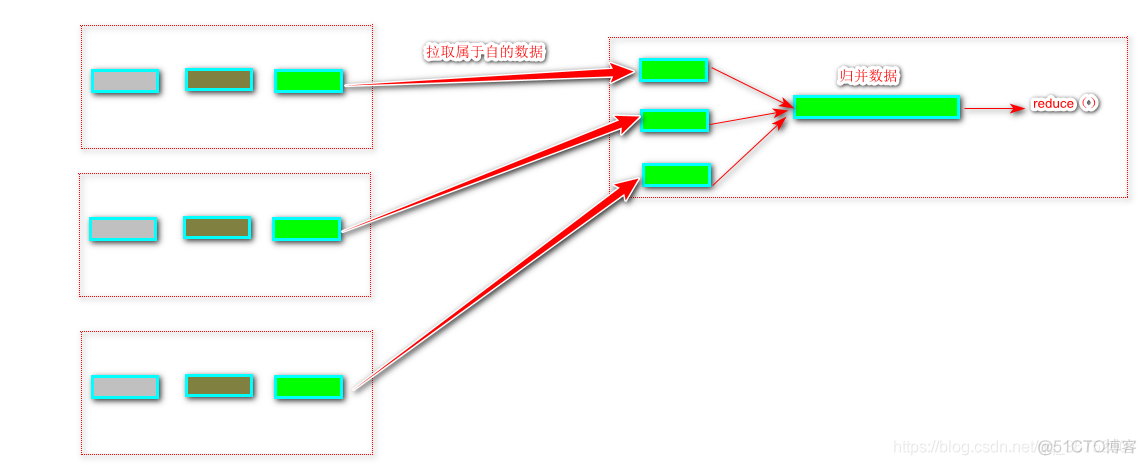 不依赖hadoop在本地部署spark hive不依赖hdfs和mapreduce_不依赖hadoop在本地部署spark_35