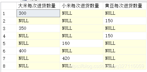 sql server 性别设计 sql怎么设置性别_物联网_15