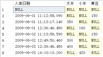 sql server 性别设计 sql怎么设置性别_sql server 性别设计_16