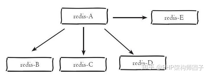 redis主机 redis主机ip_数据