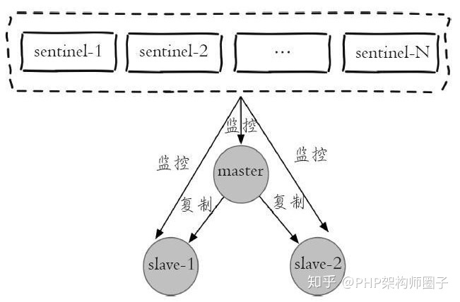 redis主机 redis主机ip_redis_02