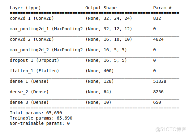 python自动生成数独题目 用python做数独_神经网络_06