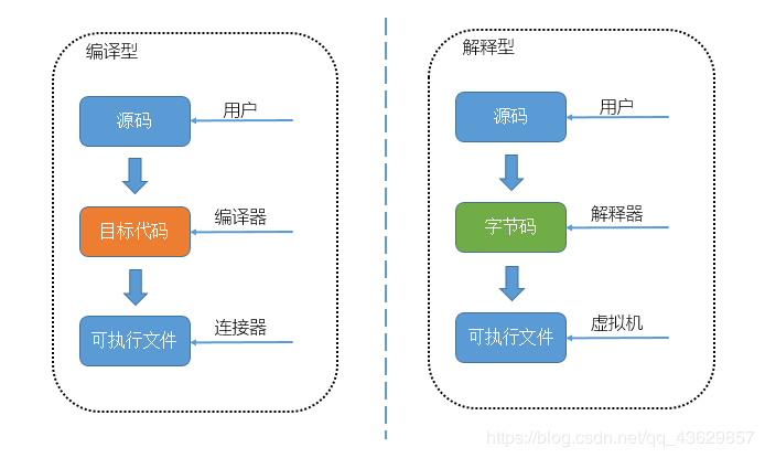 pythonChromeDriverManager无法下载 python为什么下载不了_mysql_03