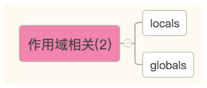 python 查看所有内置模块 python怎么查看内置函数_数据类型_02