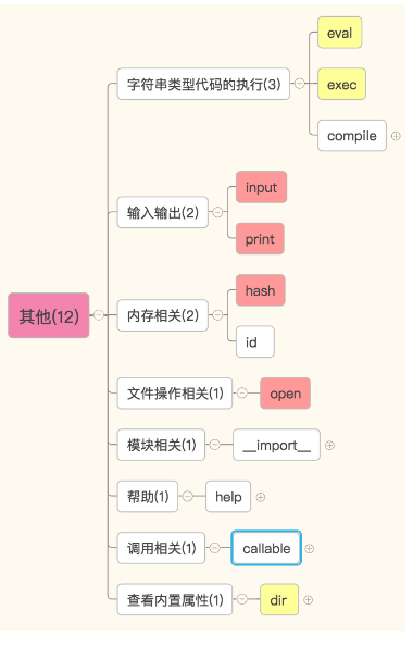 python 查看所有内置模块 python怎么查看内置函数_python 查看所有内置模块_03