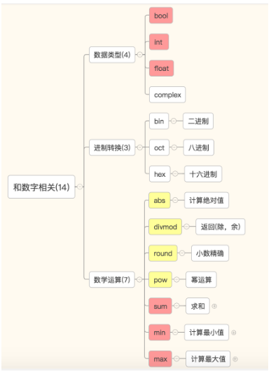 python 查看所有内置模块 python怎么查看内置函数_python 查看所有内置模块_04