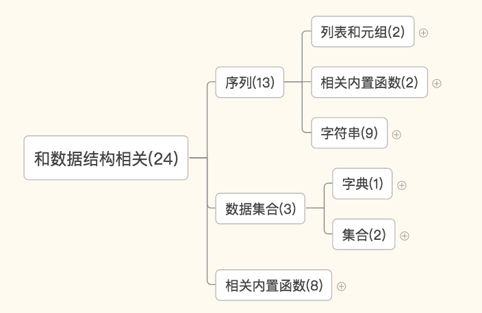 python 查看所有内置模块 python怎么查看内置函数_迭代器_05