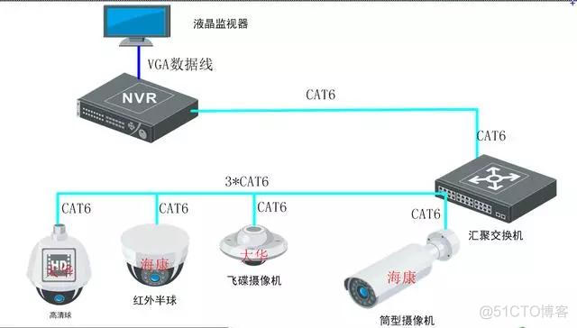 javacv 摄像头采集 java接入摄像头_五类