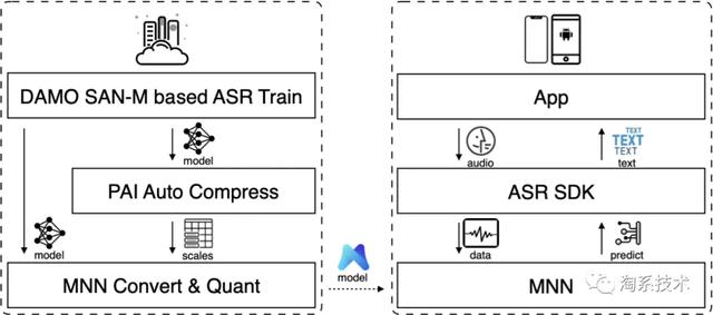 java 实现离线命令语音 java实时语音_语音识别_02