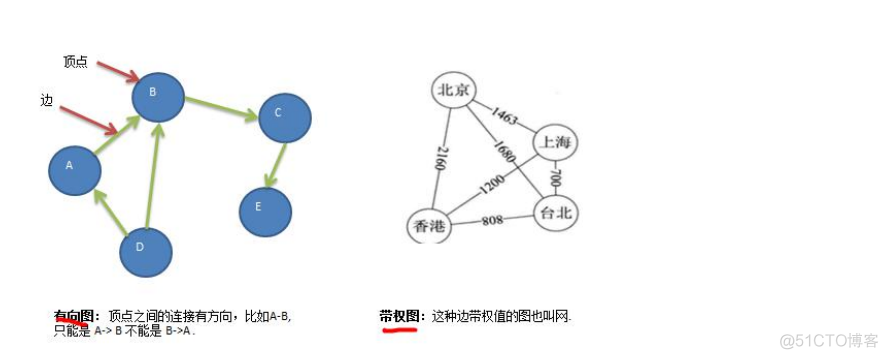 java 常用得数据结构 java常用数据结构与算法 java常用算法和数据结构_结点_03