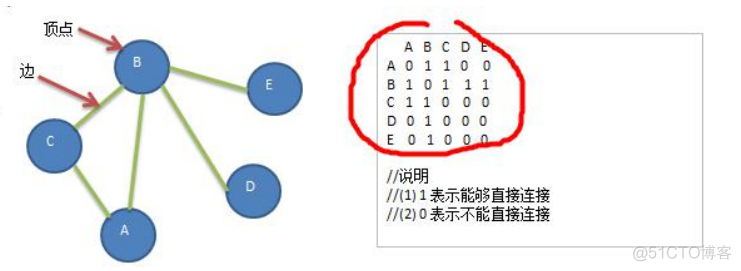 java 常用得数据结构 java常用数据结构与算法 java常用算法和数据结构_结点_06