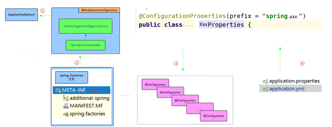 java springboot 获取用户电脑mac地址 springboot获取用户ip_springboot获取请求ip_03