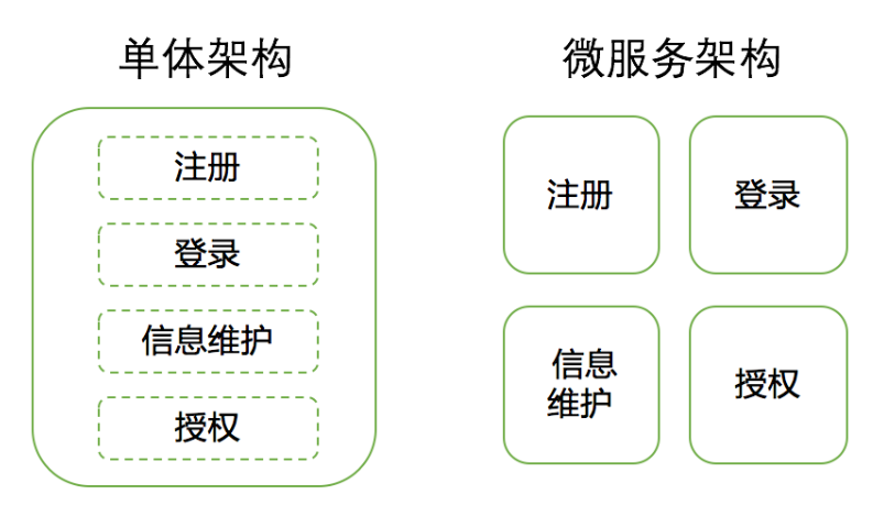 java springboot 获取用户电脑mac地址 springboot获取用户ip_springboot 获取请求ip_06