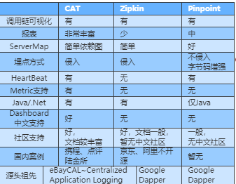 java springboot 获取用户电脑mac地址 springboot获取用户ip_springboot配置统一请求头_08