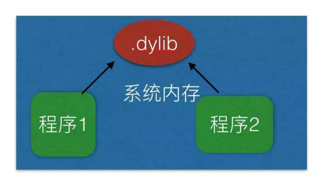 ios framework 静态库 资源文件 ios 打包静态库_动态库_02