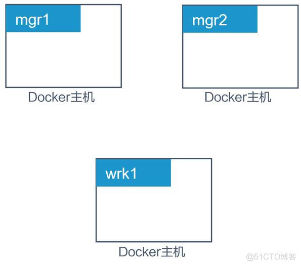 docker怎么修改网卡IP 修改docker ip_docker怎么修改网卡IP