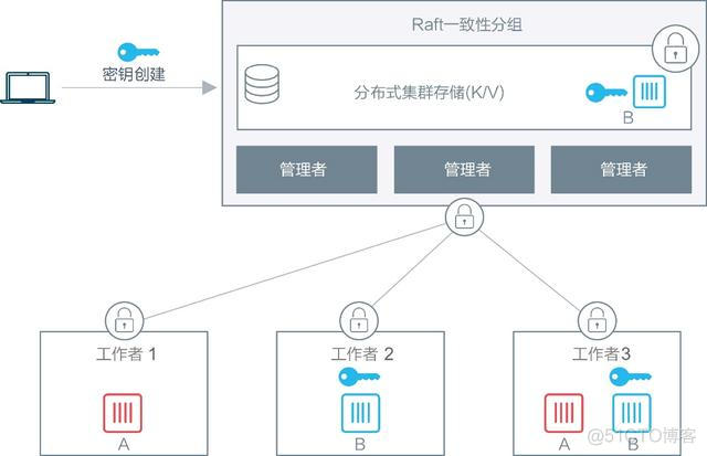 docker怎么修改网卡IP 修改docker ip_docker_13