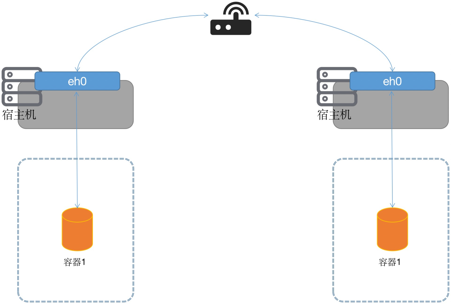 docker 多主进程 docker 多台服务器_docker 多主进程