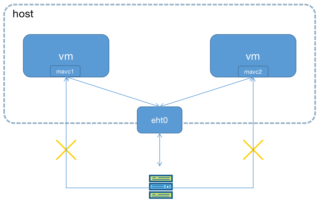 docker 多主进程 docker 多台服务器_docker 多主进程_16