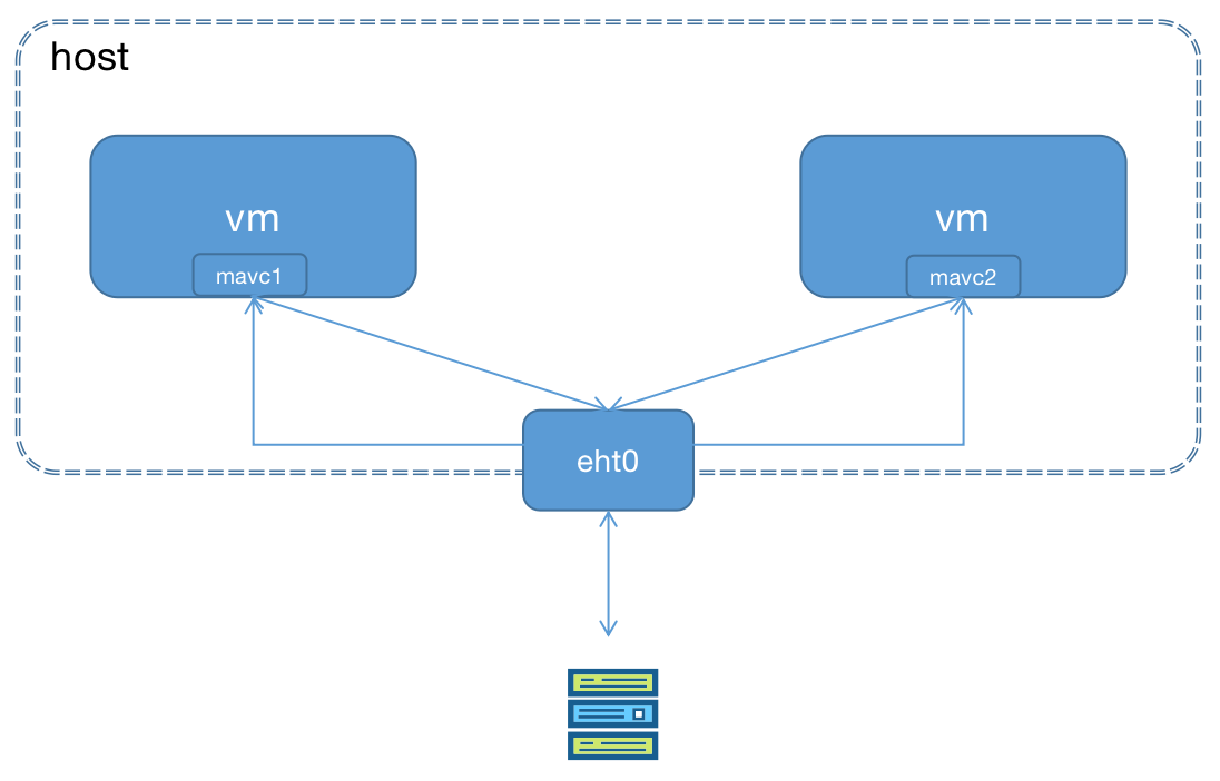 docker 多主进程 docker 多台服务器_IP_18