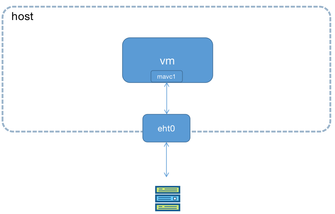 docker 多主进程 docker 多台服务器_docker 多主进程_19