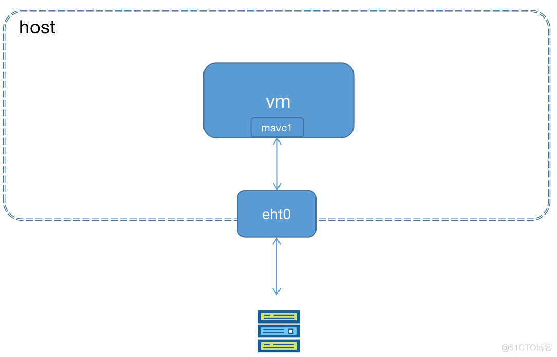 docker 多主进程 docker 多台服务器_IP_19