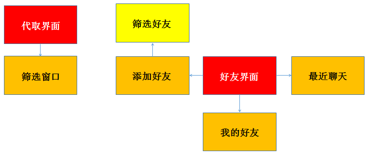 android 项目功能开发技术文档模板 android项目设计文档_UI_04