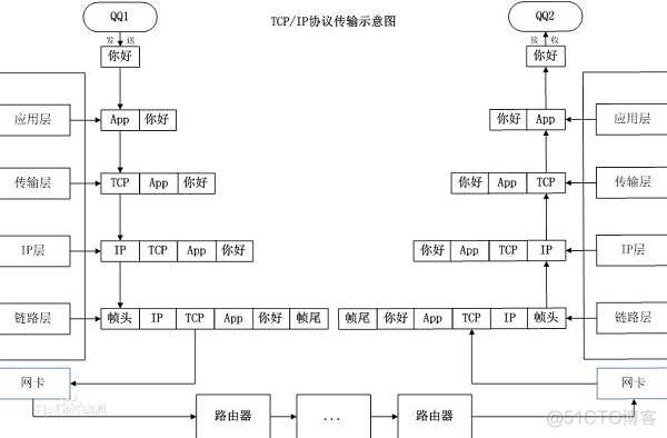 android TCPClient 一问一答 安卓tcp编程_IP_02