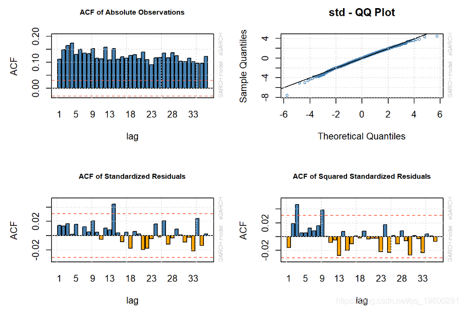 R语言gam模型怎么看结果 r语言做garch模型_多元_08