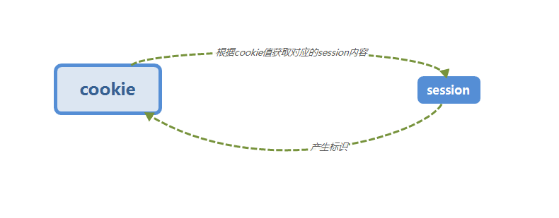 Java 后端万用项目模板 javaweb后端_Java 后端万用项目模板_07