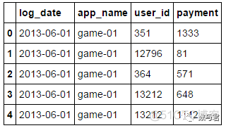 软件版本对比数据分析 app对比分析_数据_03